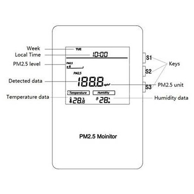 Sensor de calidad del aire Z-Wave+ MCOHome PM2.5 Monitor