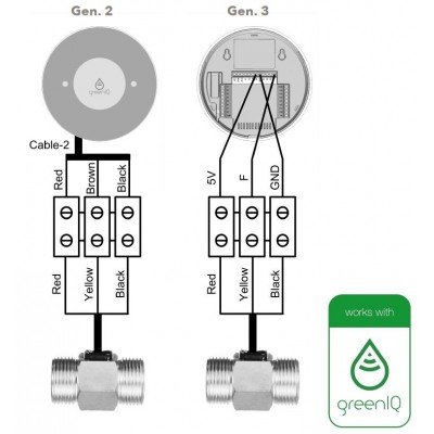 Medidor de caudal GreenIQ para tuberías de 3/4"