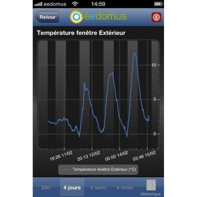 eedomus Plus Unidad de Control Z-Wave