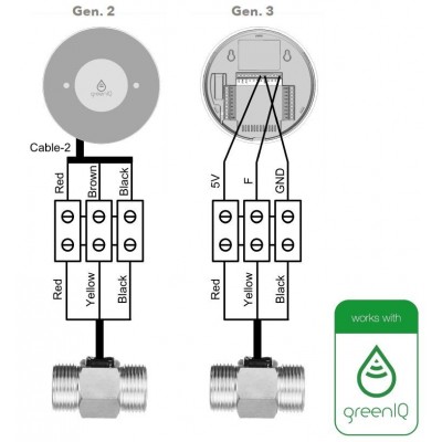 Medidor de caudal GreenIQ para tuberías de 1 pulgada