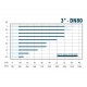 Galarza - Electroválvula agua riego 3/4'' - 24Vac