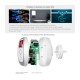 ZIPATO - Sensor de Gas de tecnología ZigBee