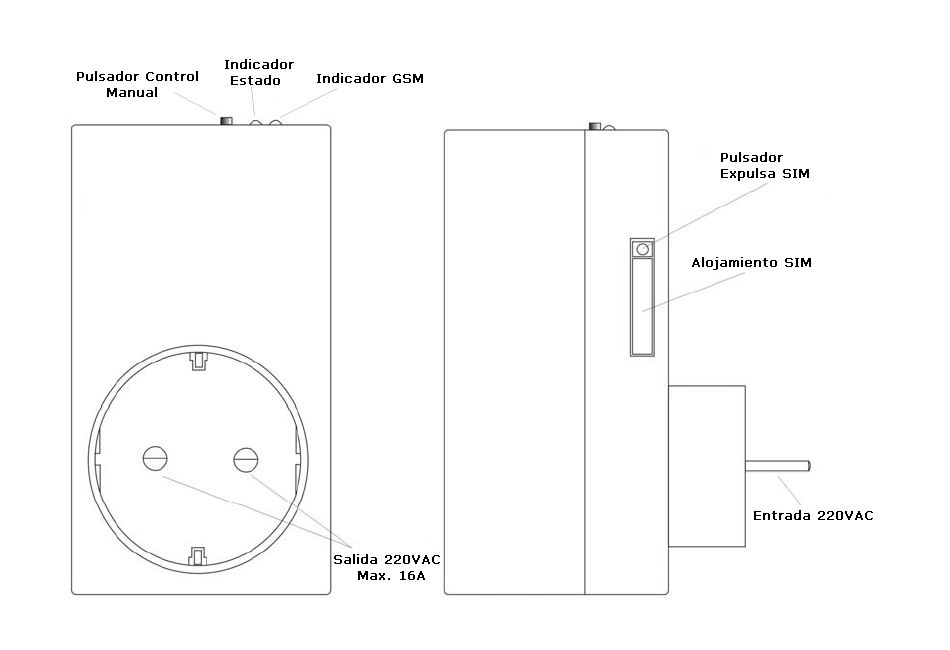 GSM Plug Boiler Control SMS