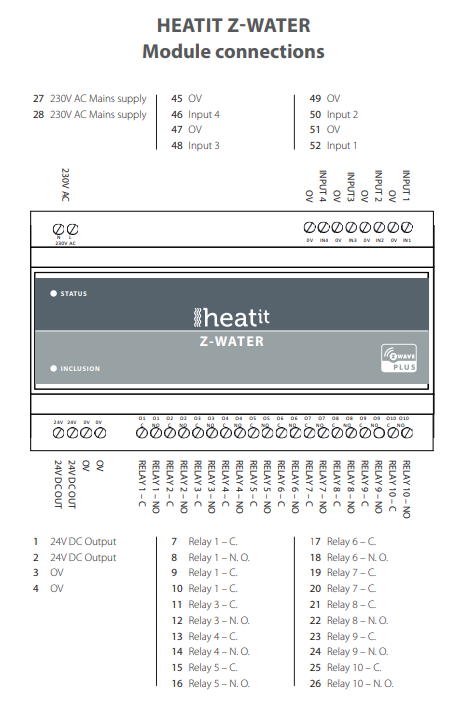 Conexiones Heatit Z-Water