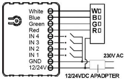 Connection scheme Qubino RGBW Dimmer